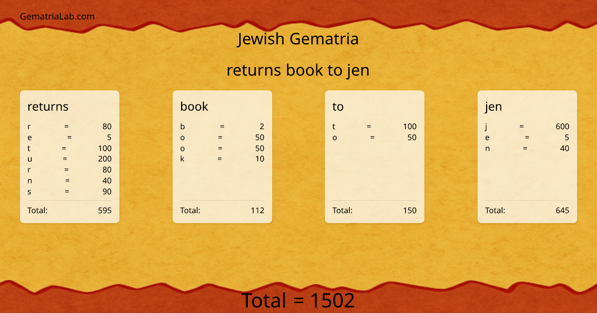 returns book to jen in jewish Gematria